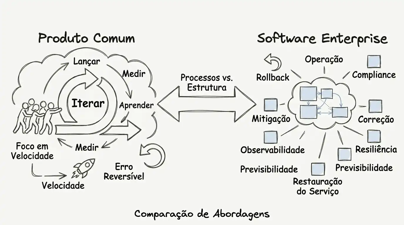 Panorama visual do contexto de software enterprise